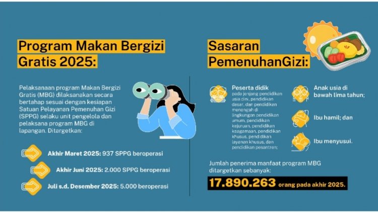 Saus Cabai untuk Anak Sekolah? MBG Patia Dikritik Warganet, DPC GWI Minta BGN Kaji Menu Makana & Dapur MBG Patia
