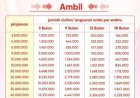 Panduan Simple - Cara Membatalkan Pinjaman Akulaku.? Atau Hapus data Akun Akulaku